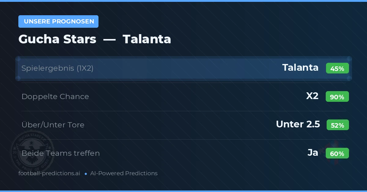 Unsere Prognosen: Gucha Stars vs Talanta