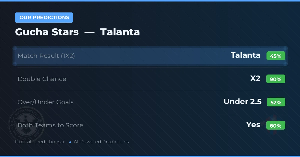 Our Predictions: Gucha Stars vs Talanta