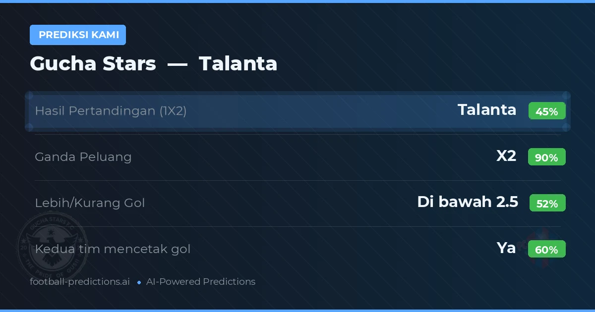 Prediksi kami: Gucha Stars vs Talanta