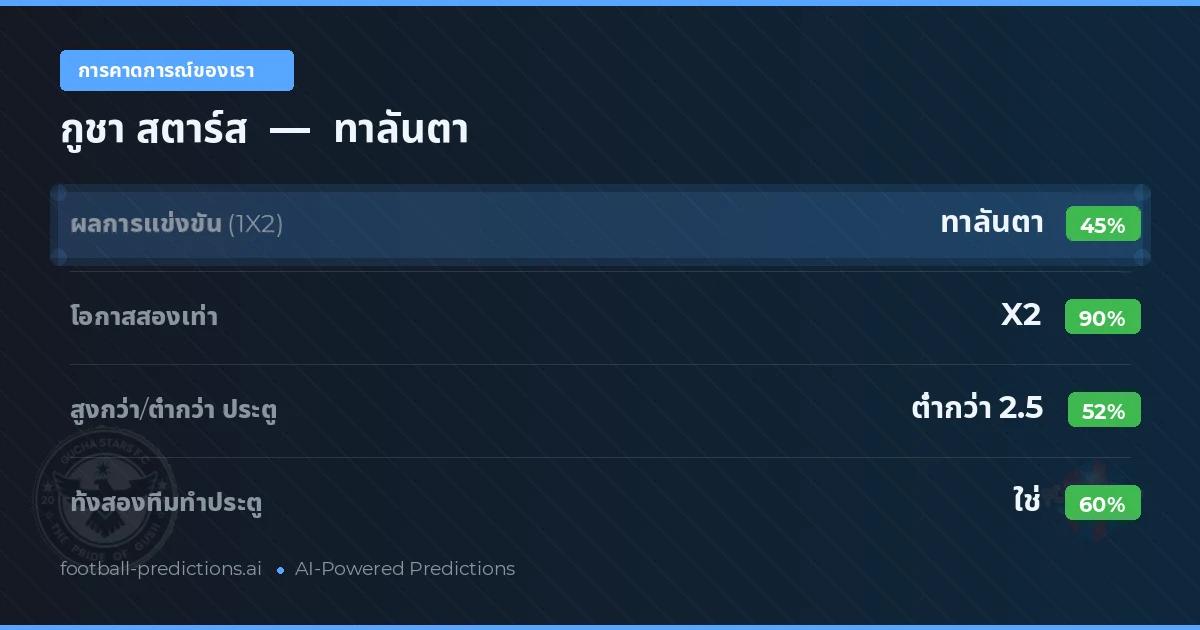 การคาดการณ์ของเรา: กูชา สตาร์ส vs ทาลันตา
