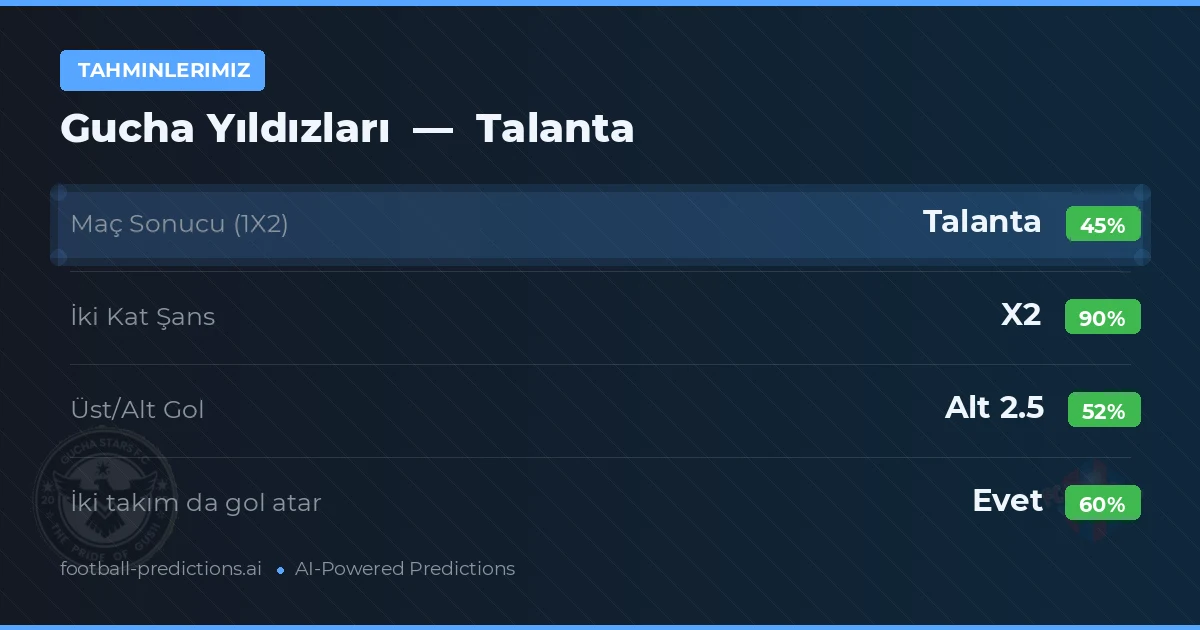 Tahminlerimiz: Gucha Yıldızları vs Talanta