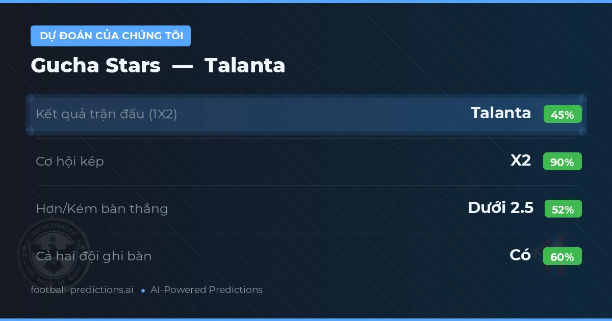 Dự đoán của chúng tôi: Gucha Stars vs Talanta