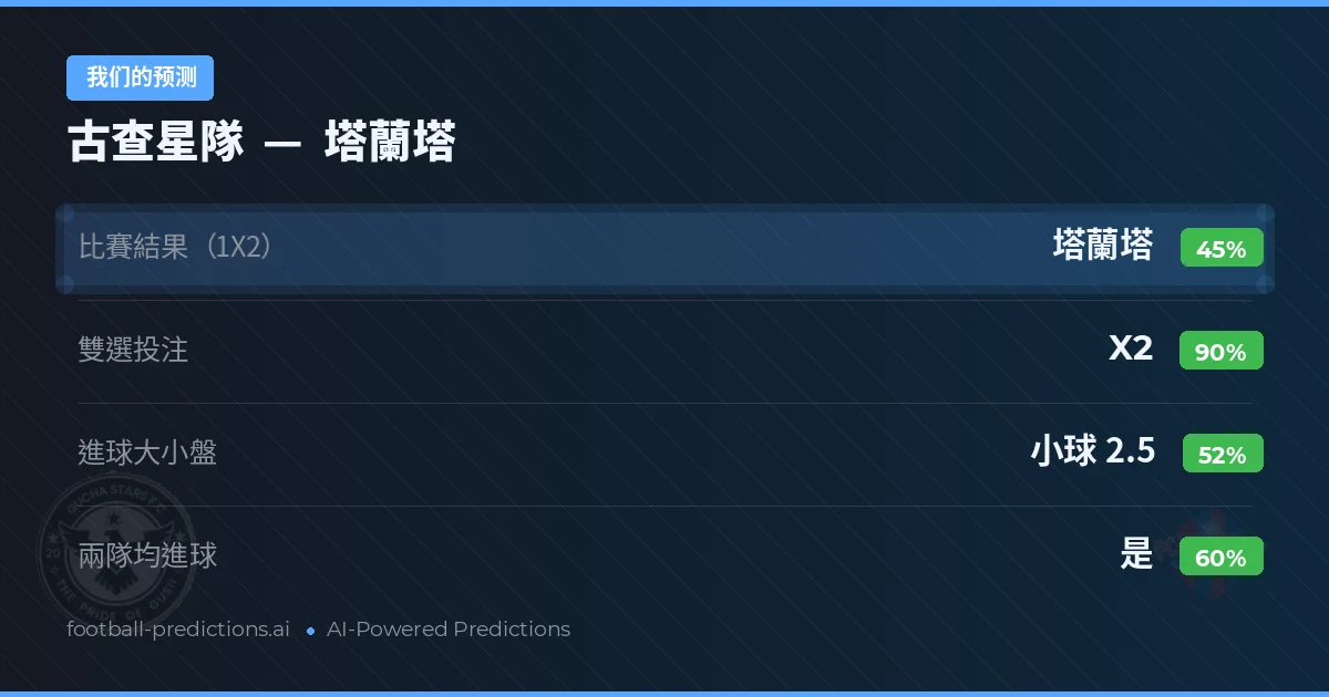 我们的预测: 古查星隊 對 塔蘭塔