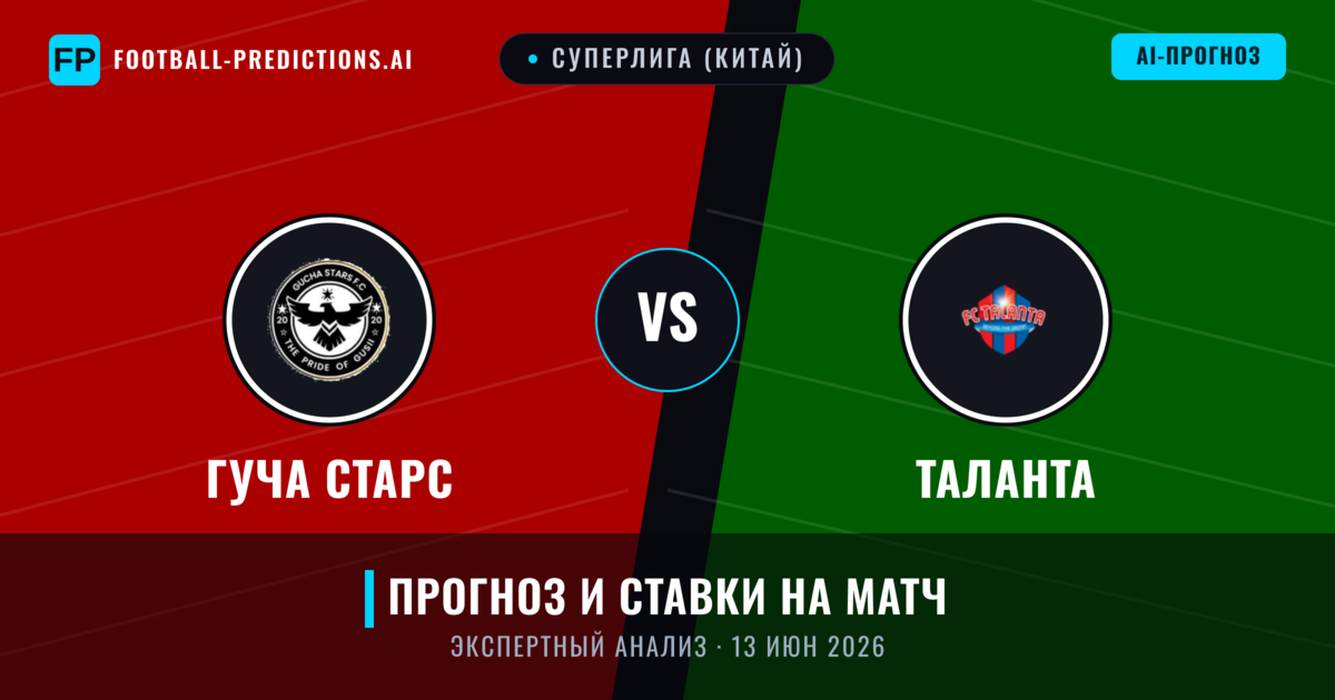 Гуча Старс – Таланта — прогноз и превью матча