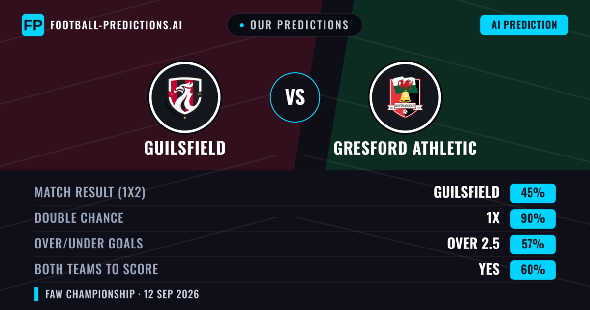 Our Predictions: Guilsfield vs Gresford Athletic — Draw (45%); over 2.5; Both teams to score: Yes