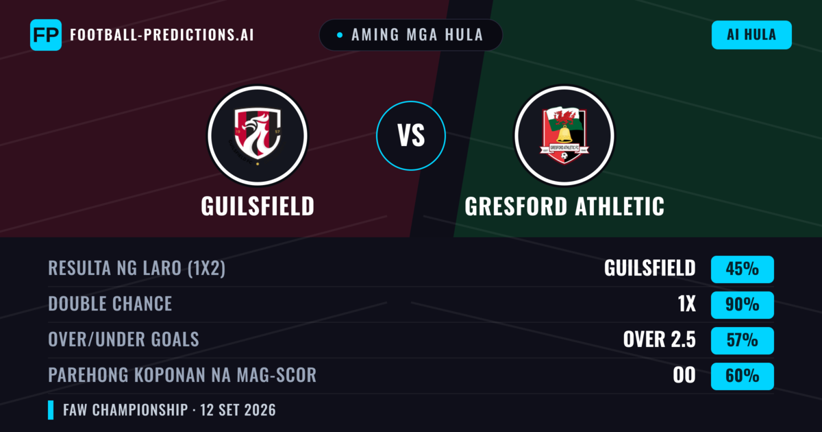 Aming mga hula: Guilsfield vs Gresford Athletic — Draw (45%); Over 2.5; Parehong magbubuo: Oo