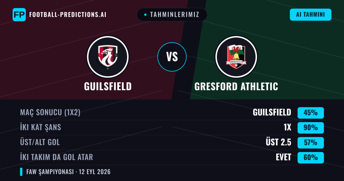 Tahminlerimiz: Guilsfield vs Gresford Athletic — Beraberlik (45%); Üst 2.5; İki taraf da gol atar: Evet