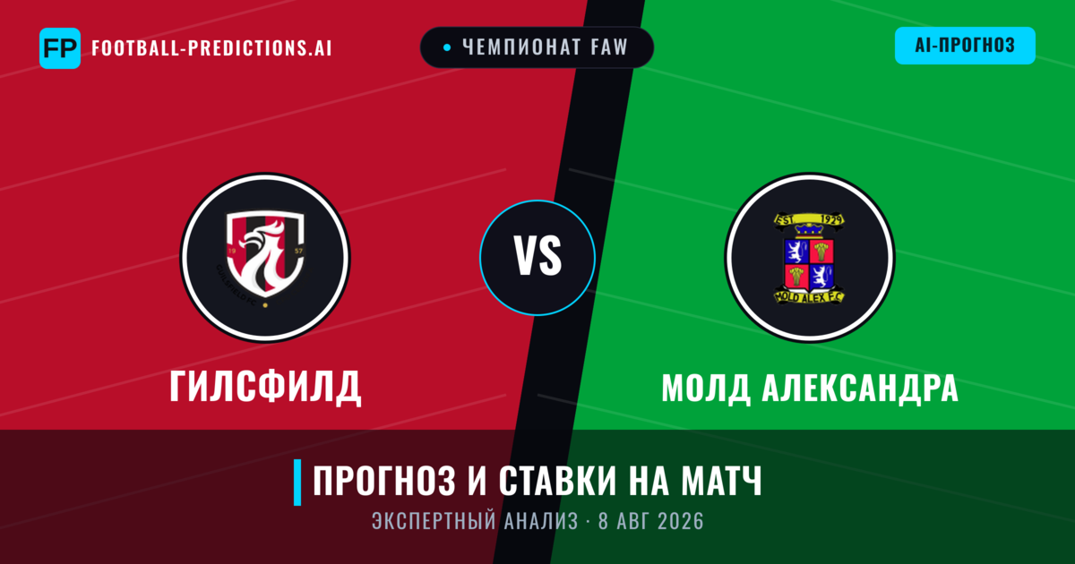 Гилсфилд – Молд Александра — прогноз и превью матча