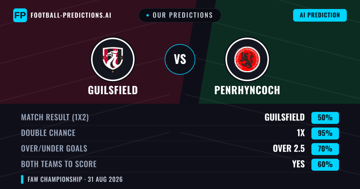 Our Predictions: Guilsfield vs Penrhyncoch — Draw (50%); over 2.5; Both teams to score: Yes