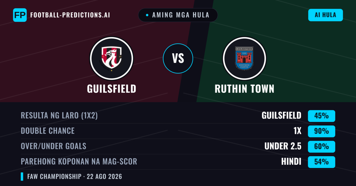 Aming mga hula: Guilsfield vs Ruthin Town — Guilsfield — Manalo (61%); Over 2.5; Parehong magbubuo: Oo