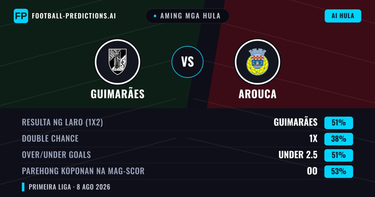 Aming mga hula: Guimarães vs Arouca — Guimarães — Manalo (50%); Under 2.5; Parehong magbubuo: Oo