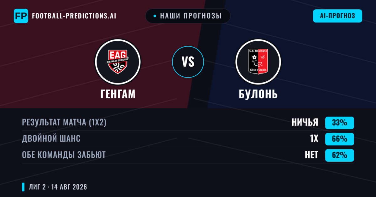 Наши прогнозы: Генгам против Булонь — Ничья (33%); Обе забьют Нет