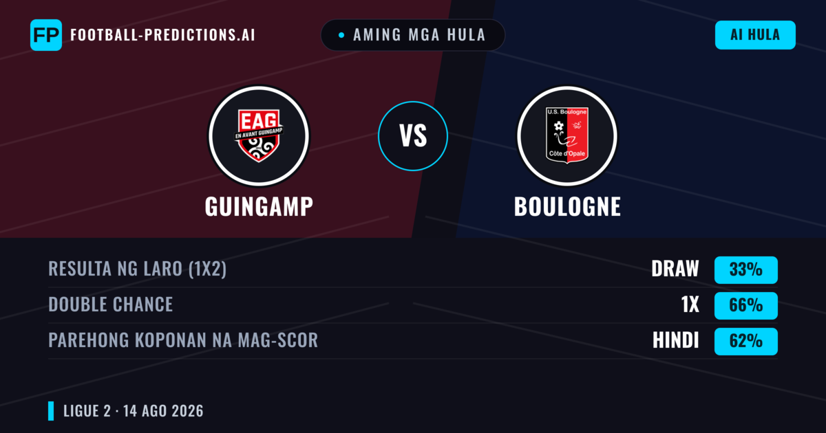 Aming mga hula: Guingamp vs Boulogne — Guingamp — Manalo (54%); Under 2.5; Parehong magbubuo: Hindi