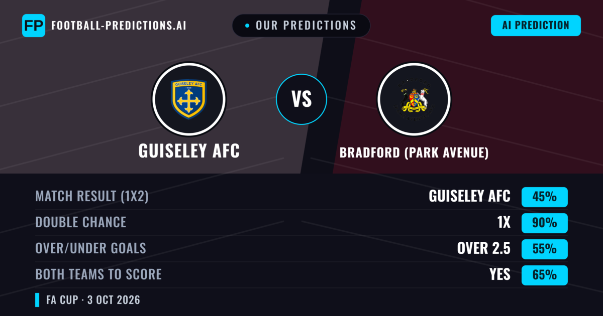 Our Predictions: Guiseley AFC vs Bradford (Park Avenue) — Guiseley AFC — Win (49%); over 2.5; Both teams to score: Yes