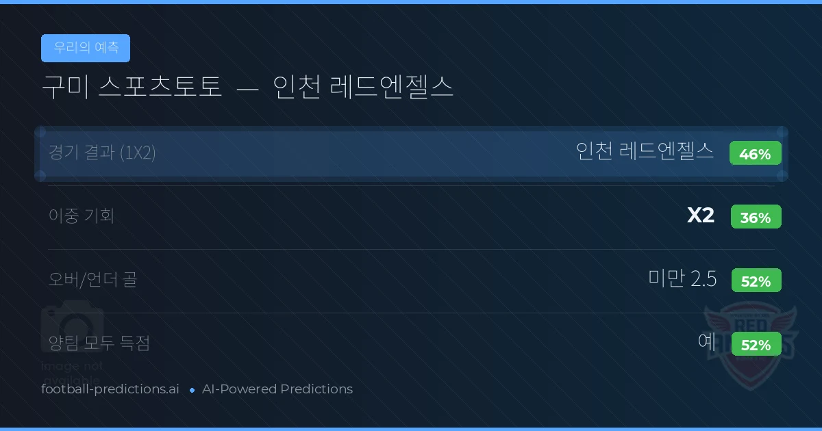 우리의 예측: 구미 스포츠토토 vs 인천 레드엔젤스