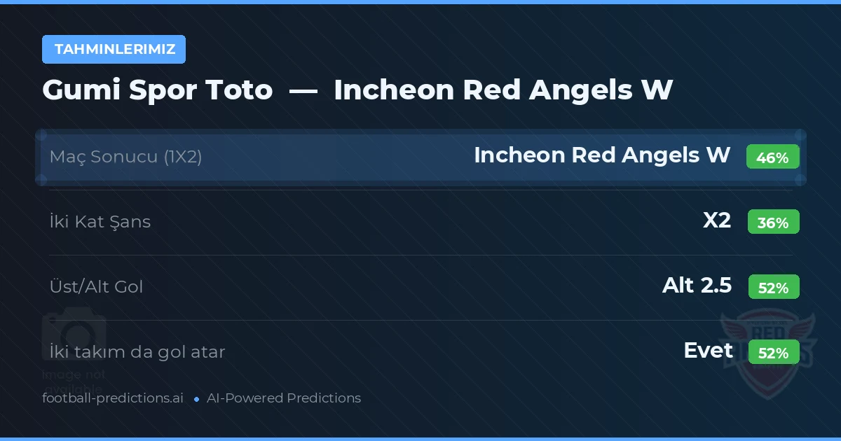 Tahminlerimiz: Gumi Spor Toto vs Incheon Red Angels W