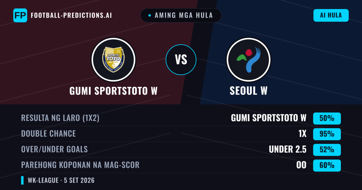 Aming mga hula: Gumi Sportstoto W vs Seoul W — Draw (50%); Under 2.5; Parehong magbubuo: Oo