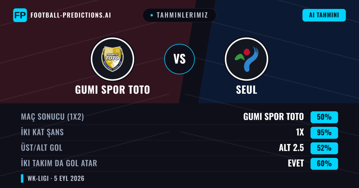Tahminlerimiz: Gumi Spor Toto vs Seul — Beraberlik (50%); Alt 2.5; İki taraf da gol atar: Evet