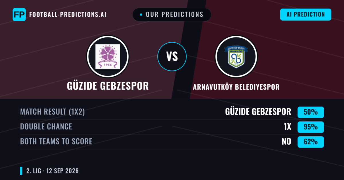 Our Predictions: Güzide Gebzespor vs Arnavutköy Belediyespor — Draw (50%); Both teams to score: No