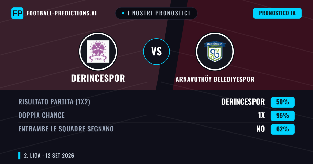 I nostri pronostici: Derincespor vs Arnavutköy Belediyespor — Pareggio (50%); Entrambe segnano: No