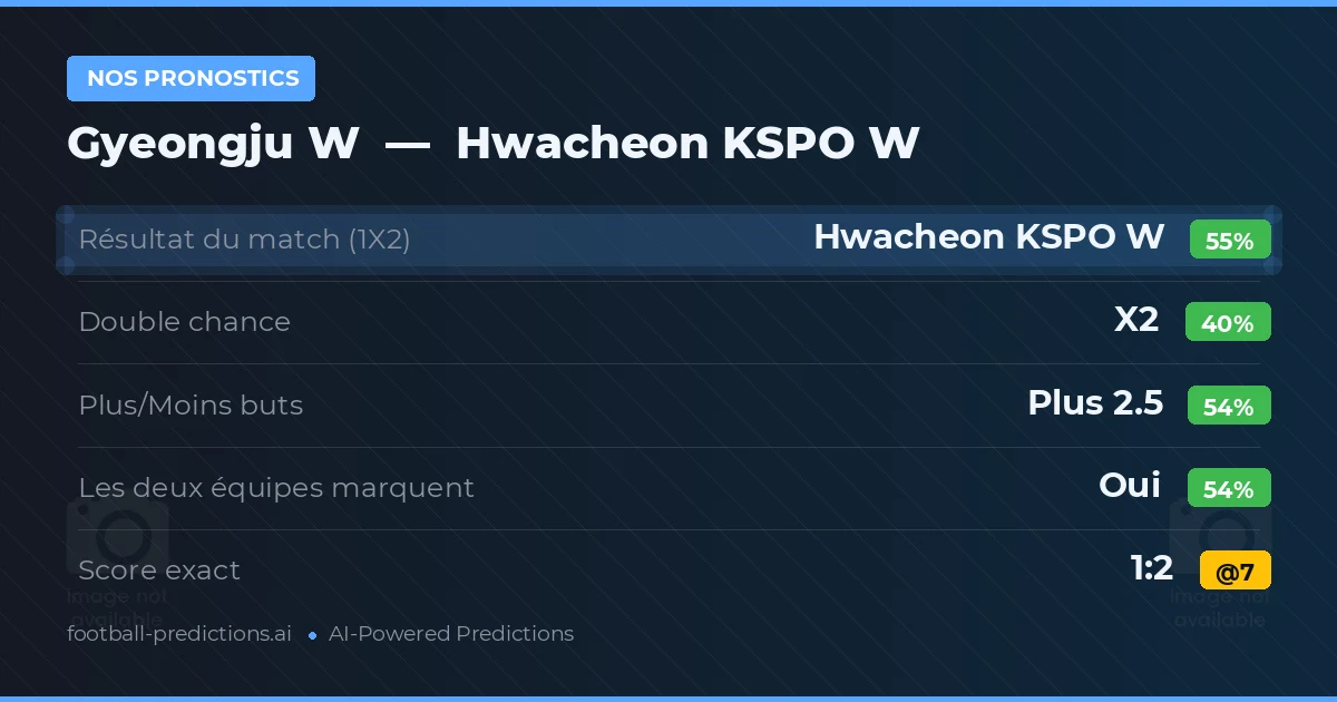 Nos pronostics: Gyeongju W vs Hwacheon KSPO W