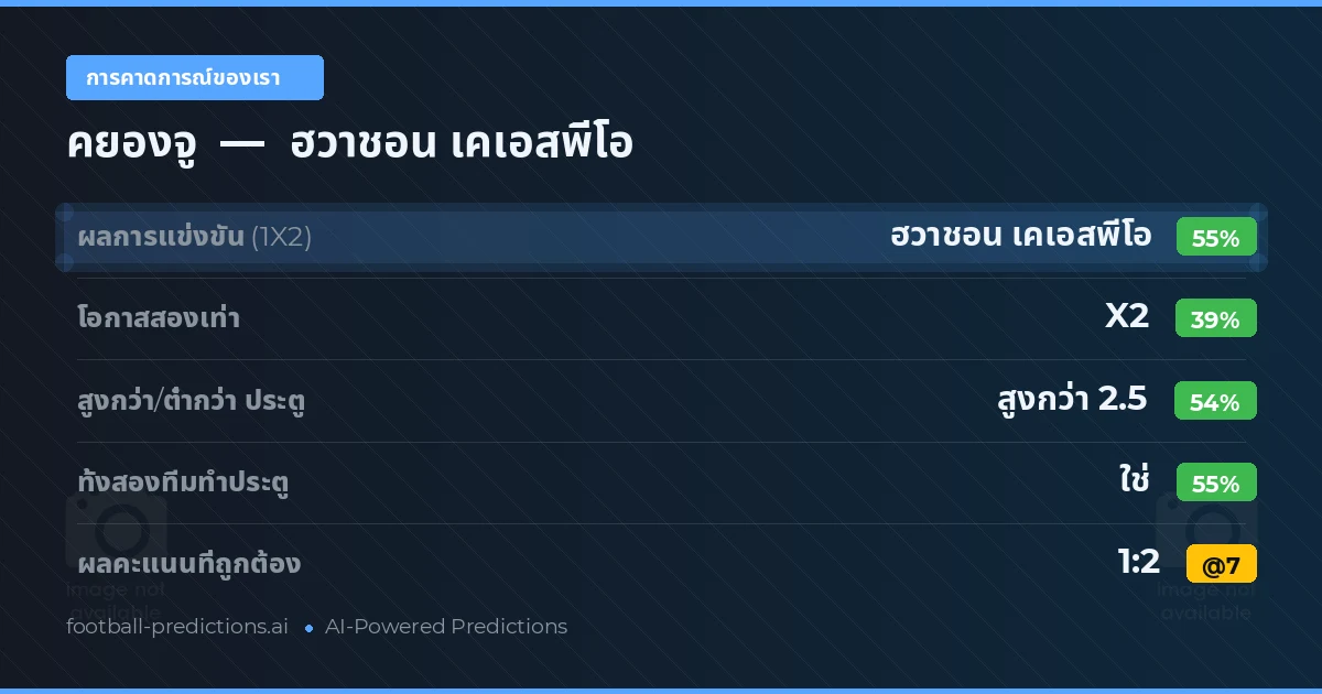 การคาดการณ์ของเรา: คยองจู vs ฮวาชอน เคเอสพีโอ