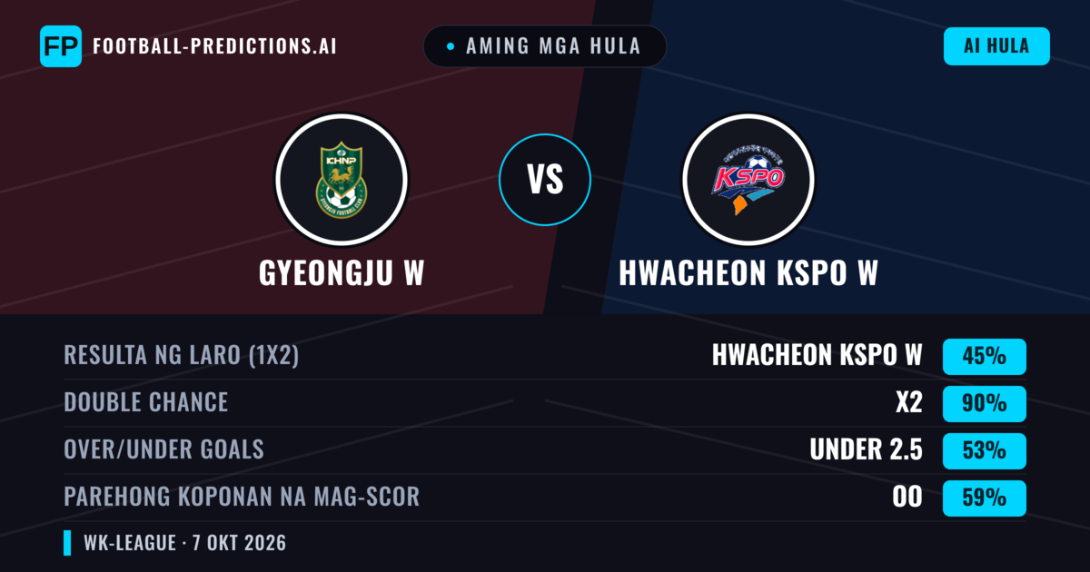 Aming mga hula: Gyeongju W vs Hwacheon KSPO W — Draw (45%); Under 2.5; Parehong magbubuo: Oo