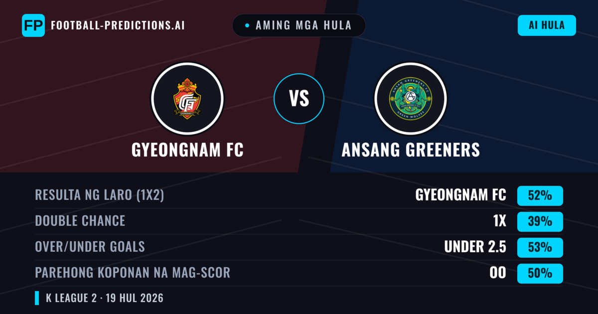 Aming mga hula: Gyeongnam FC vs Ansang Greeners — Gyeongnam FC — Manalo (53%); Over 2.5; Parehong magbubuo: Oo