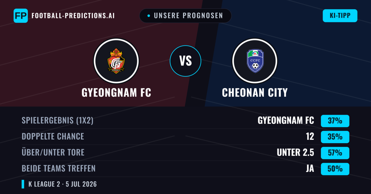 Unsere Prognosen: Gyeongnam FC vs Cheonan City — Gyeongnam FC — Sieg (37%); Unter 2.5; Beide treffen: Ja