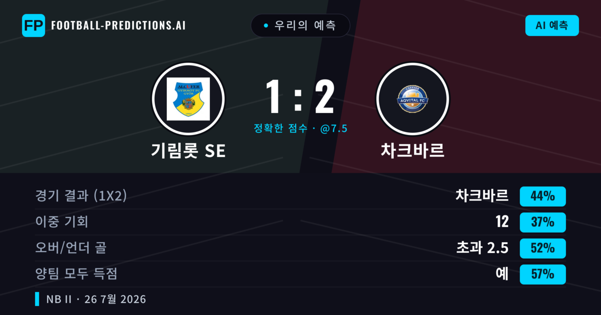 우리의 예측: 기림롯 SE vs 차크바르 — 기림롯 SE — 승리 (41%); 초과 2.5; 양팀 모두 득점: 예