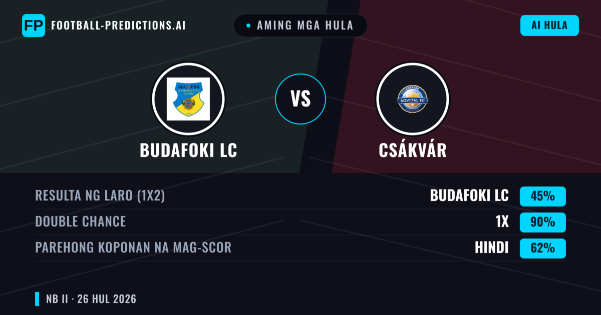 Aming mga hula: Budafoki LC vs Csákvár — Budafoki LC — Manalo (41%); Over 2.5; Parehong magbubuo: Oo