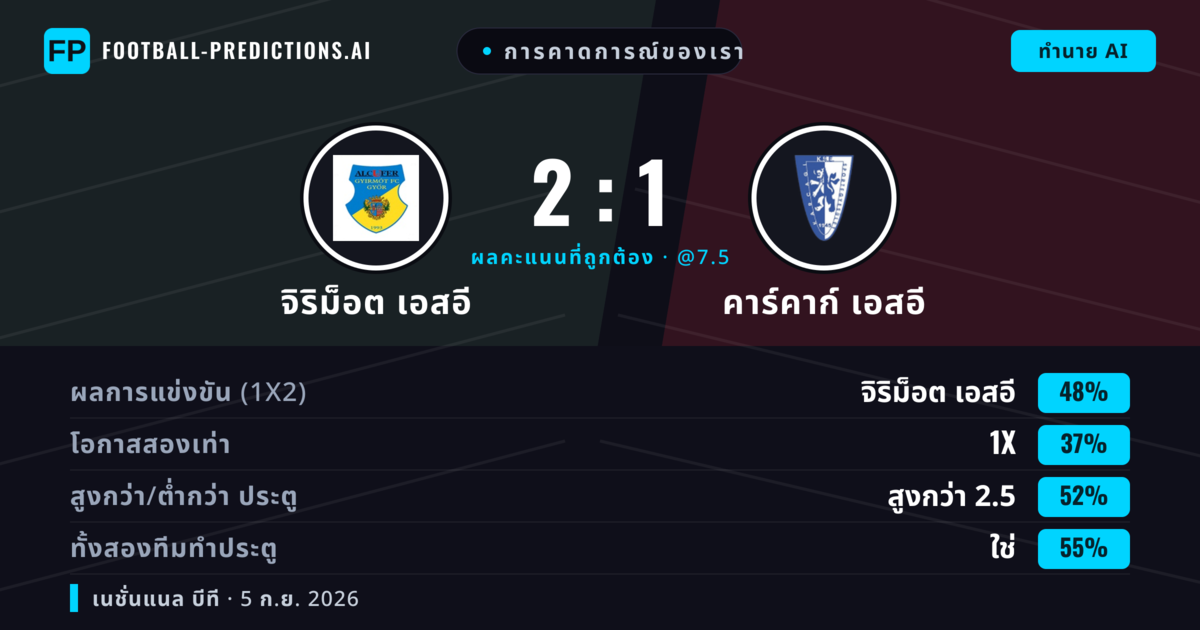 การคาดการณ์ของเรา: จิริม็อต เอสอี vs คาร์คาก์ เอสอี — จิริม็อต เอสอี — ชนะ (48%); เกิน 2.5; ทั้งสองทีมทำประตู: ใช่