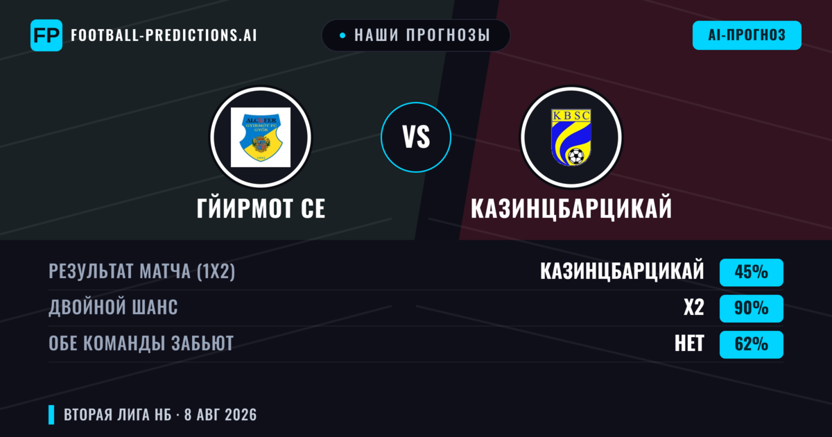 Наши прогнозы: Гйирмот СЕ против Казинцбарцикай — Ничья (45%); Обе забьют Нет