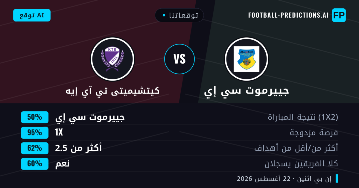توقعاتنا: جييرموت سي إي ضد كيتشيميتى تي آي إيه — كيتشيميتى تي آي إيه — فوز (38%); أكثر من 2.5; هدفين أو أكثر