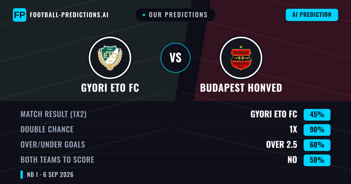 Our Predictions: Gyori ETO FC vs Budapest Honved — Gyori ETO FC — Win (51%); over 2.5; Both teams to score: Yes