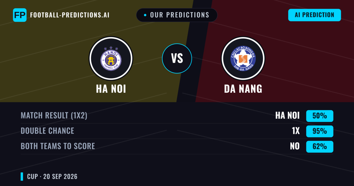 Our Predictions: Ha Noi vs Da Nang — Ha Noi — Win (50%); over 2.5; Both teams to score: Yes