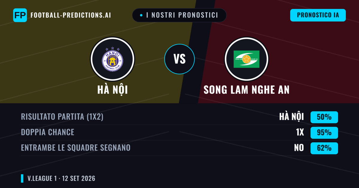 I nostri pronostici: Hà Nội vs Song Lam Nghe An — Pareggio (50%); Entrambe segnano: No