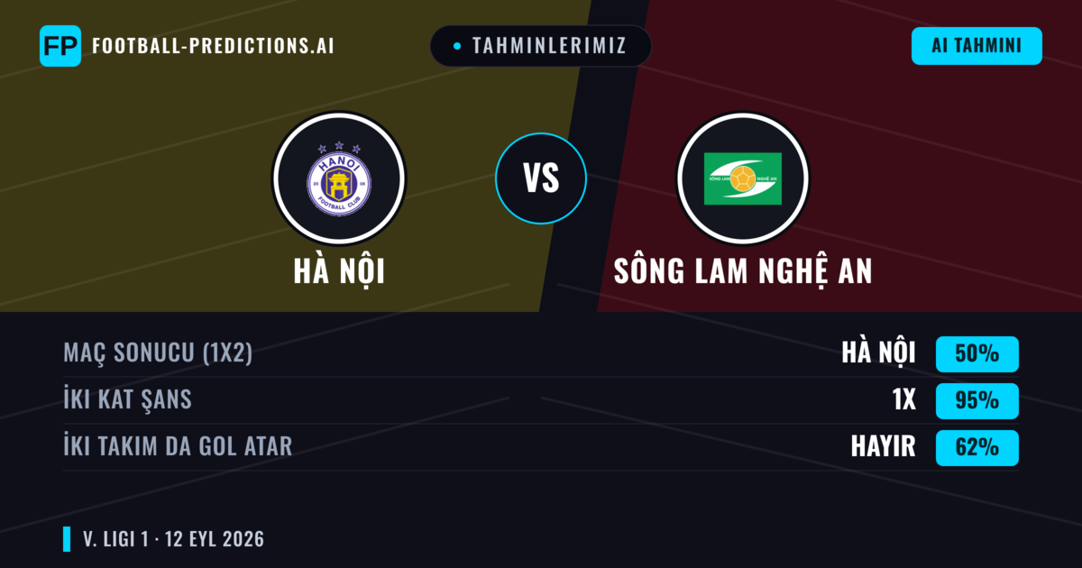 Tahminlerimiz: Hà Nội vs Sông Lam Nghệ An — Beraberlik (50%); İki taraf da gol atar: Hayır