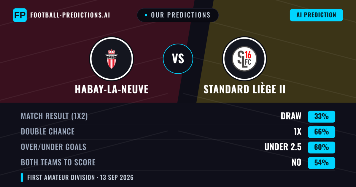 Our Predictions: Habay-la-Neuve vs Standard Liège II — Draw (33%); under 2.5; Both teams to score: No