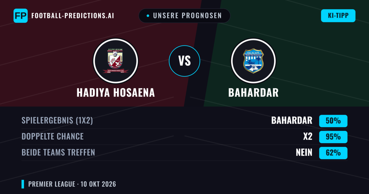 Unsere Prognosen: Hadiya Hosaena vs Bahardar — Unentschieden (50%); Beide treffen: Nein