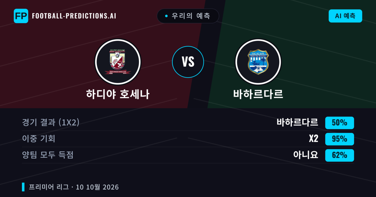 우리의 예측: 하디야 호세나 vs 바하르다르 — 무승부 (50%); 양팀 모두 득점: 아니오