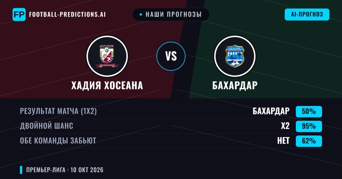 Наши прогнозы: Хадия Хосеана против Бахардар — Ничья (50%); Обе забьют Нет