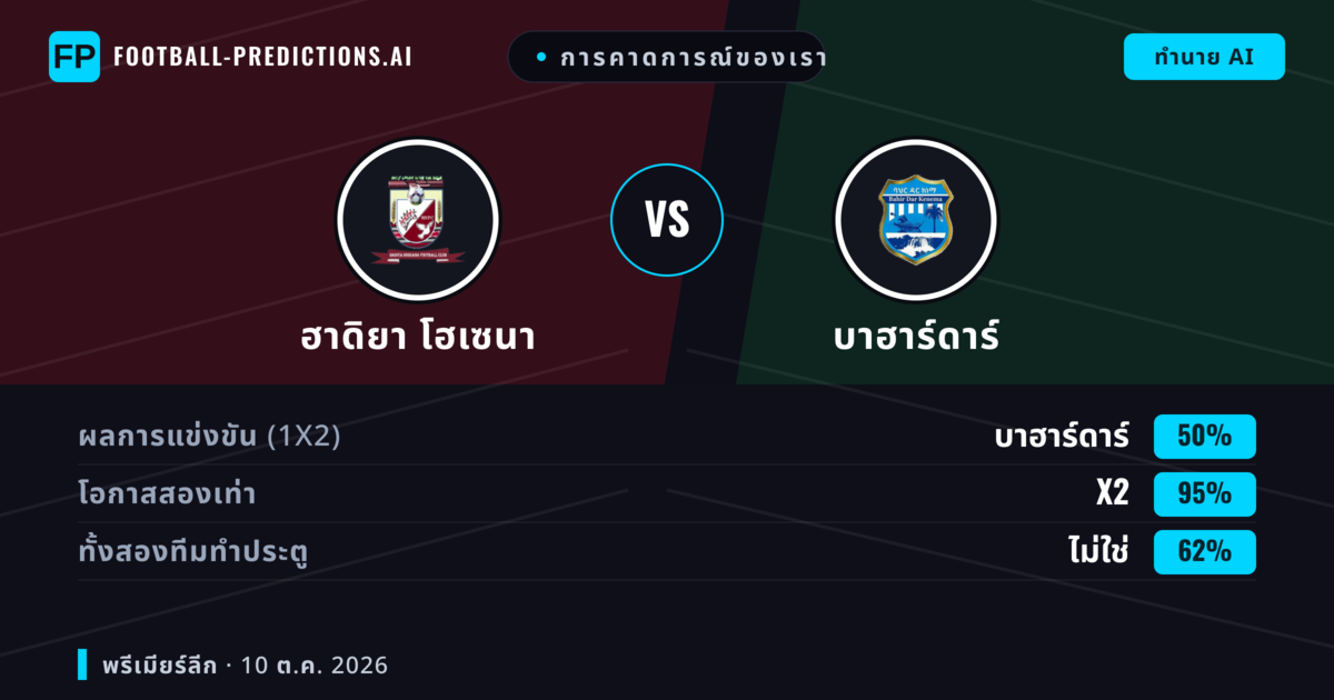 การคาดการณ์ของเรา: ฮาดิยา โฮเซนา vs บาฮาร์ดาร์ — เสมอ (50%); ทั้งสองทีมทำประตู: ไม่ใช่