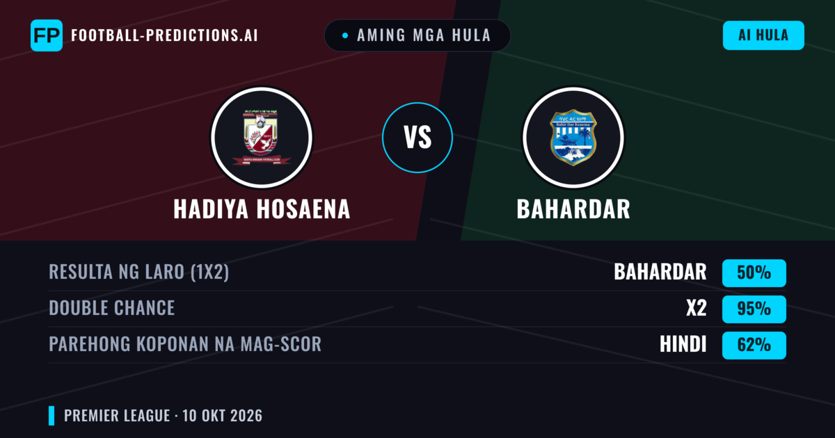 Aming mga hula: Hadiya Hosaena vs Bahardar — Draw (50%); Parehong magbubuo: Hindi