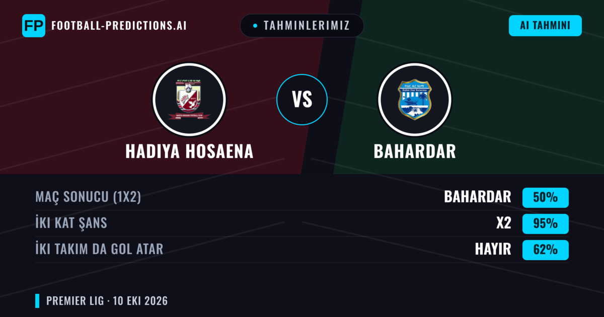 Tahminlerimiz: Hadiya Hosaena vs Bahardar — Beraberlik (50%); İki taraf da gol atar: Hayır