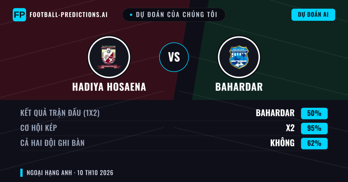 Dự đoán của chúng tôi: Hadiya Hosaena vs Bahardar — Hòa (50%); Cả hai ghi bàn: Không