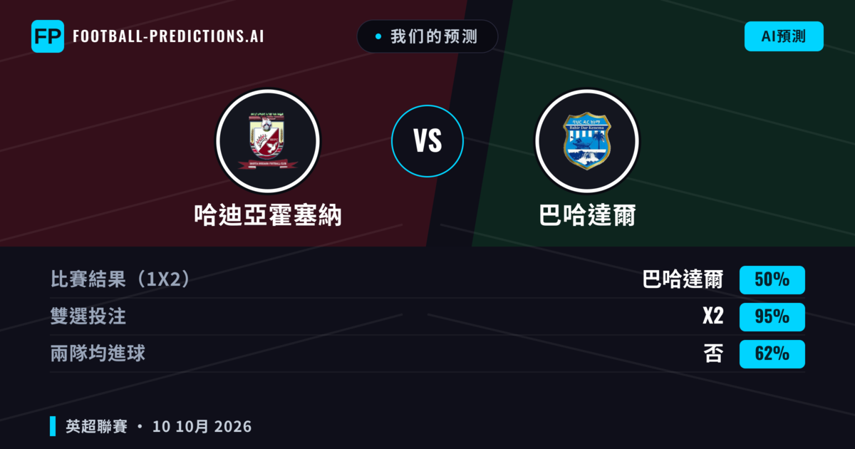 我们的预测: 哈迪亞霍塞納 對 巴哈達爾 — 平 (50%); 無進球
