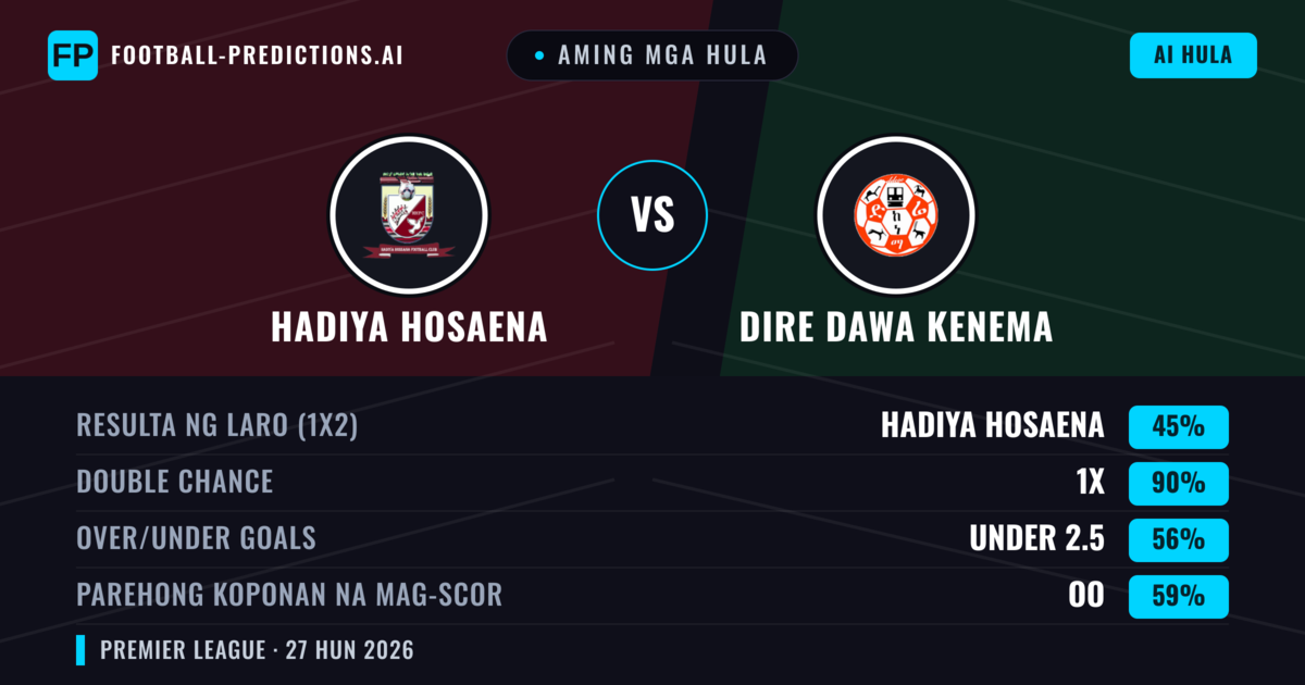 Aming mga hula: Hadiya Hosaena vs Dire Dawa Kenema — Dire Dawa Kenema — Manalo (47%); Under 2.5; Parehong magbubuo: Hindi