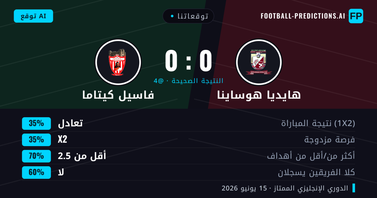 توقعاتنا: هايديا هوساينا ضد فاسيل كيتاما — تعادل (35%); أقل من 2.5; لا يسجل الطرفان