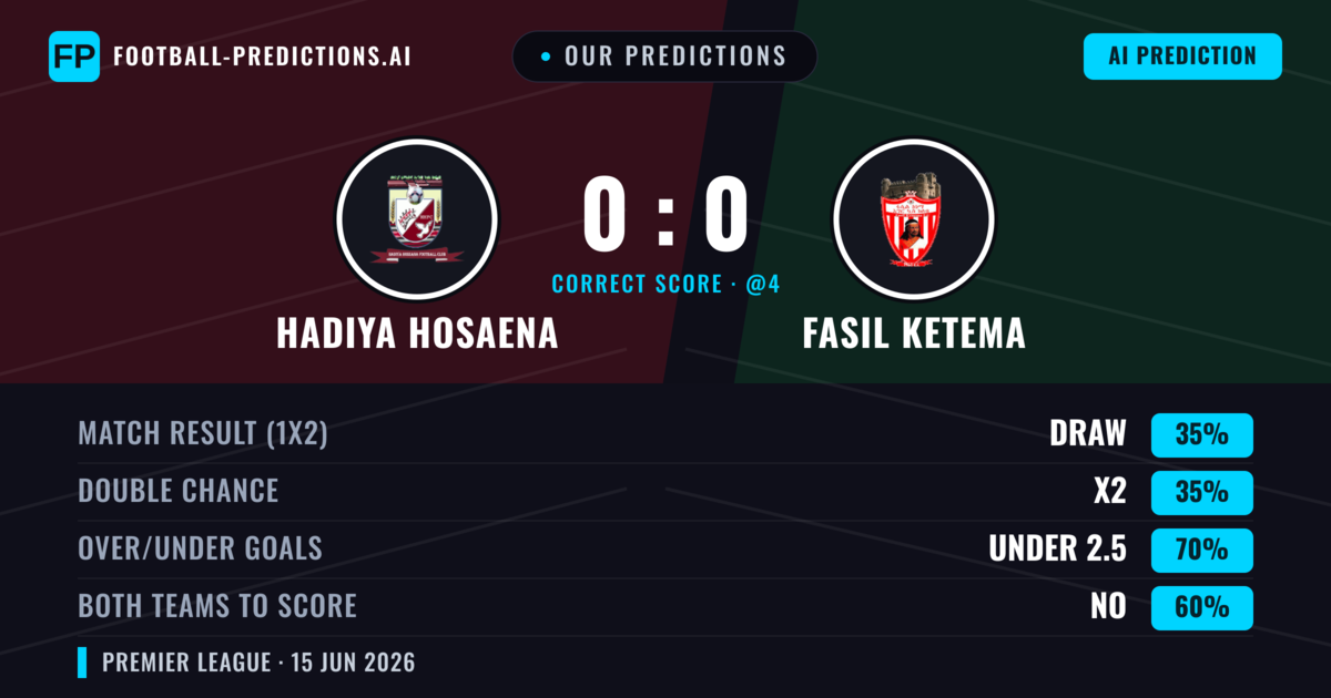 Our Predictions: Hadiya Hosaena vs Fasil Ketema